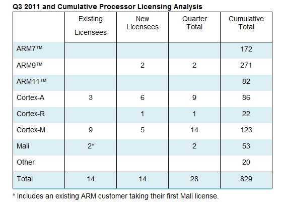 EDA Report_arm2011Q3-1.jpg